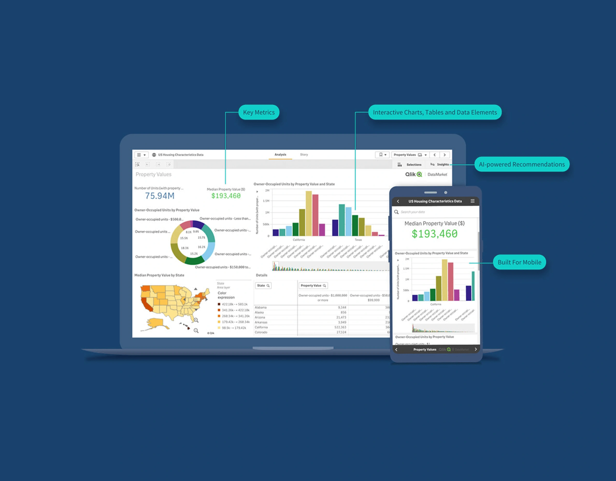 School management dashboard project
